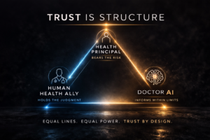 The Triangle of Trust The Triangle of Trust