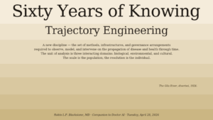 Sixty Years of Knowing